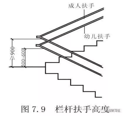 室內樓梯尺寸|建築結構丨超全！樓梯常用數據與計算方法匯總